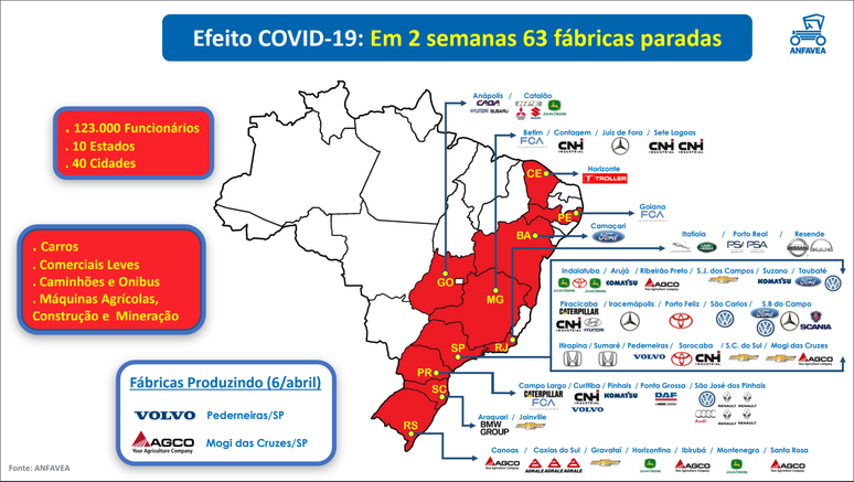 Mapa das fábricas do setor automotivo paralisadas no Brasil pela pandemia.