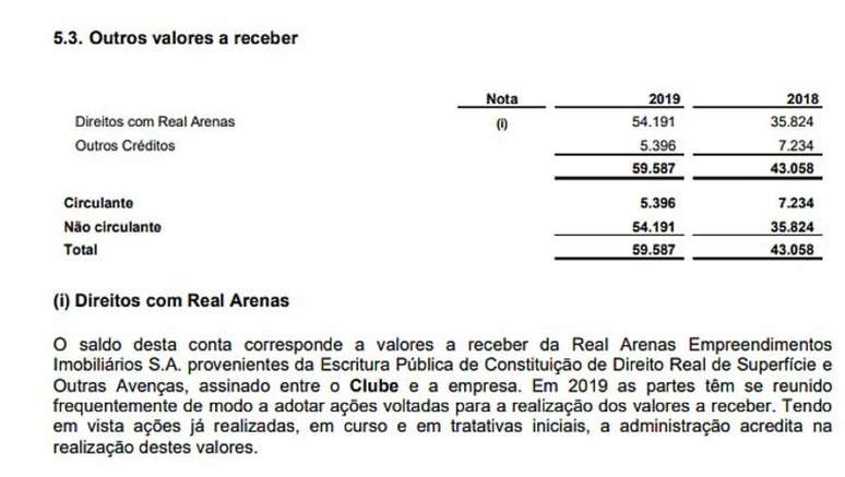 Or&ccedil;amento do Palmeiras contabiliza valor a ser recebido do Allianz Parque