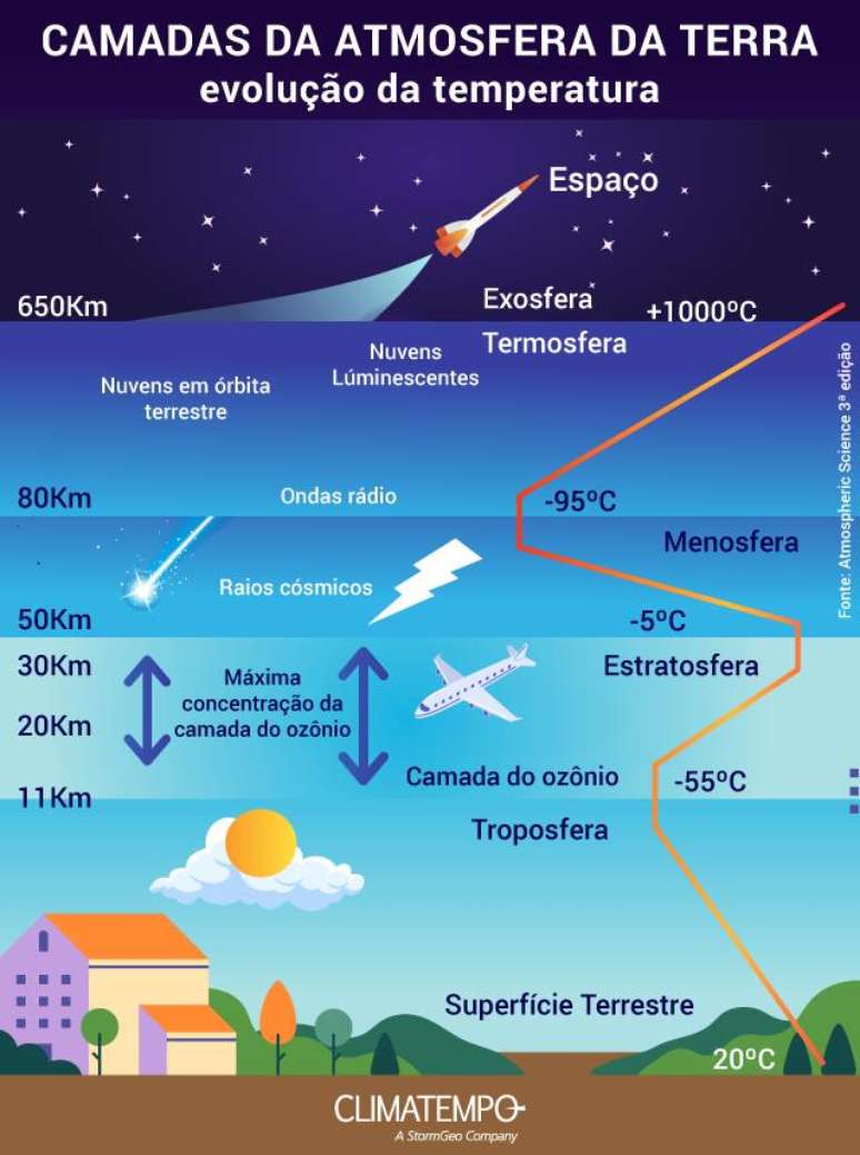 atmosfera planetária – Divulgação