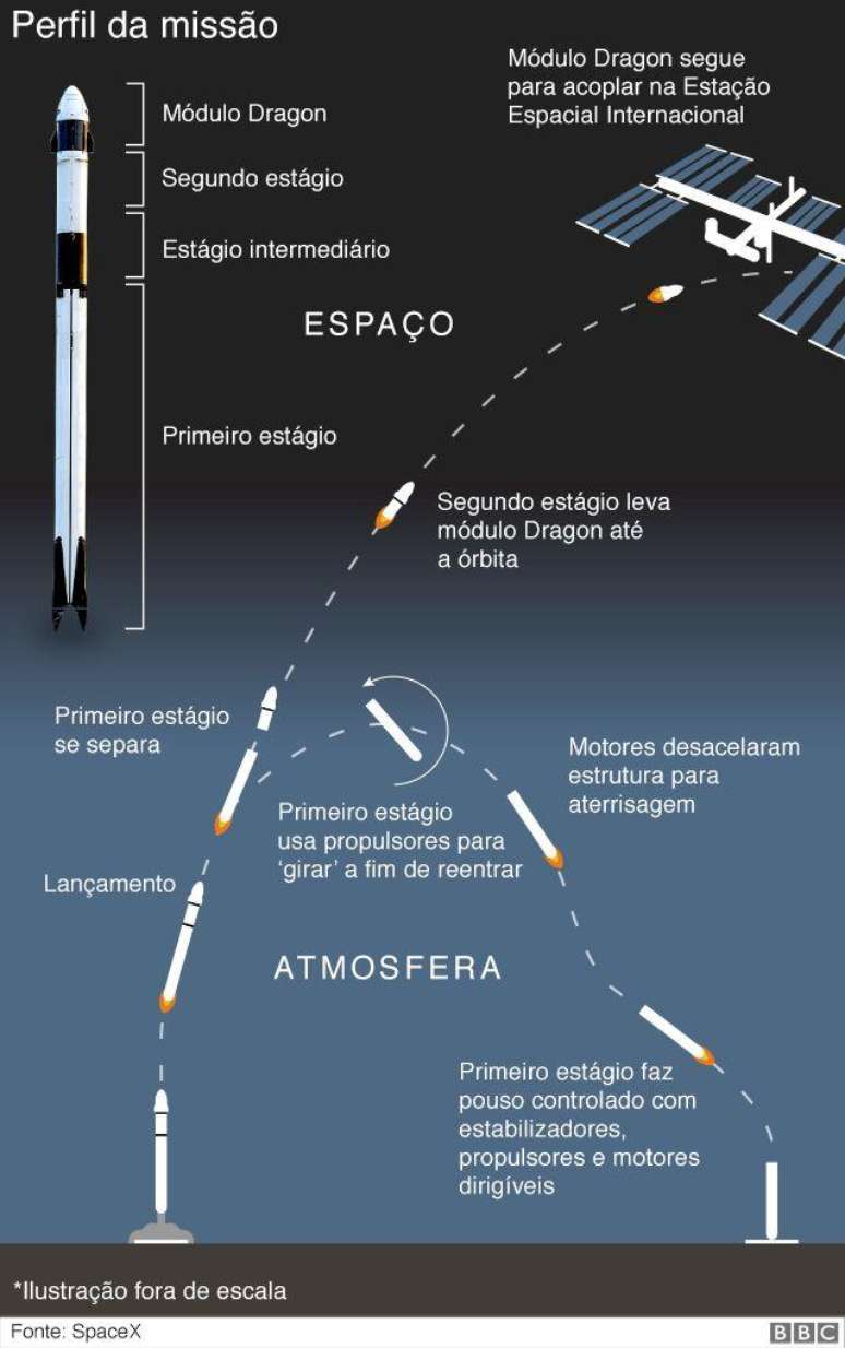 perfil da missao da crew dragon