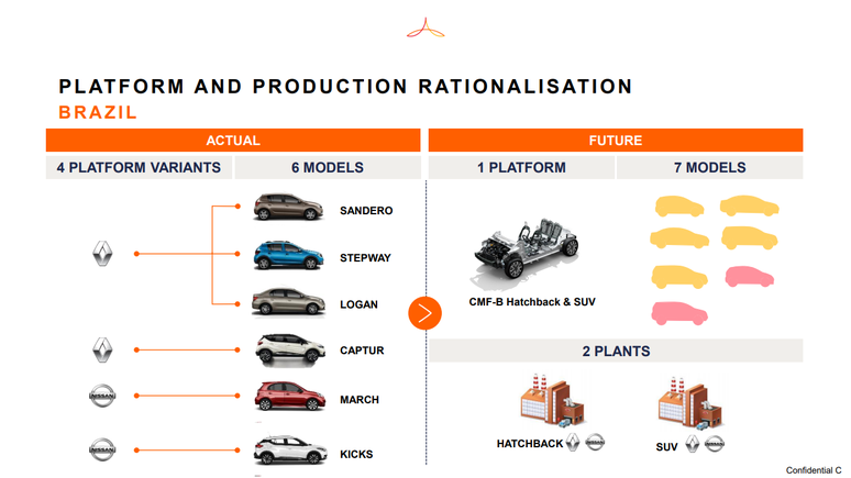 Futuro das marcas no Brasil: uma fábrica para hatches e outra para SUVs.
