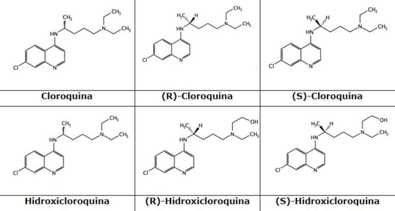 12 Perguntas E Respostas Sobre A Cloroquina E A Hidroxicloroquina