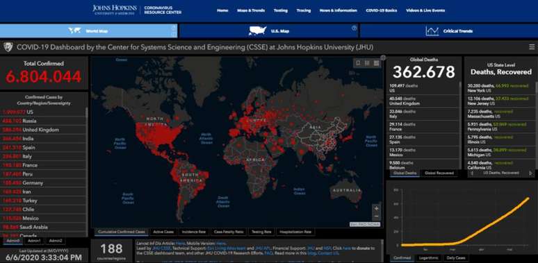 Plataforma da Unversidade Americana Johns Hopkins na noite deste s&aacute;bado, 6. O site n&atilde;o tem mais os dados compilados do Brasil, que at&eacute; ent&atilde;o era contabilizado pela Institui&ccedil;&atilde;o.&nbsp;
