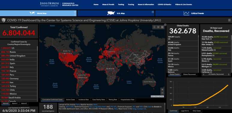 Plataforma da Unversidade Americana Johns Hopkins na noite deste sábado, 6. O site não tem mais os dados compilados do Brasil, que até então era contabilizado pela Instituição. 