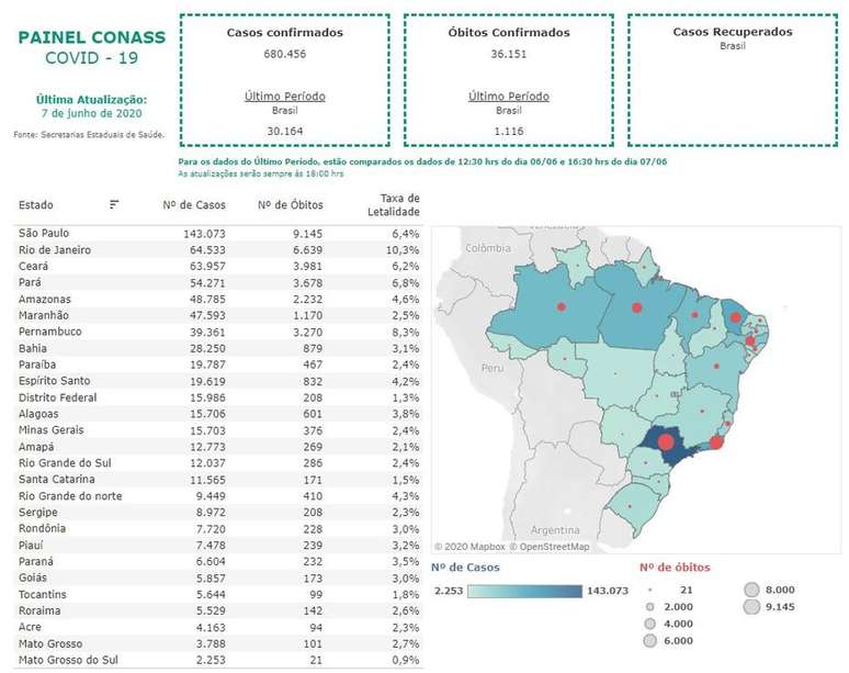 Conass lançou site para divulgar dados sobre o coronavírus