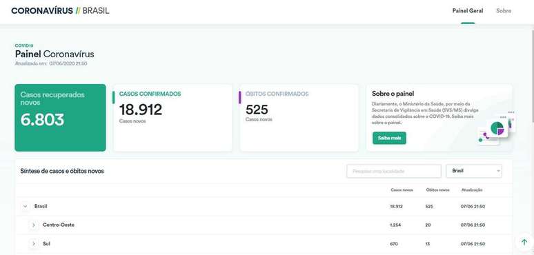 Captura de tela feita na plataforma (covid.saude.gov.br/) às 21h50 deste domingo, 7. Nele é possível ver que os números divulgados diferem das informações anteriores divulgadas pela pasta. 