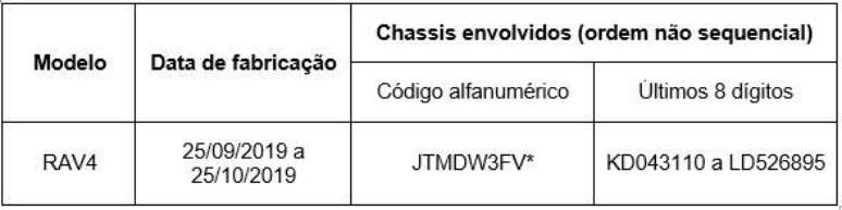 Chassis que devem ser submetidos ao recall.