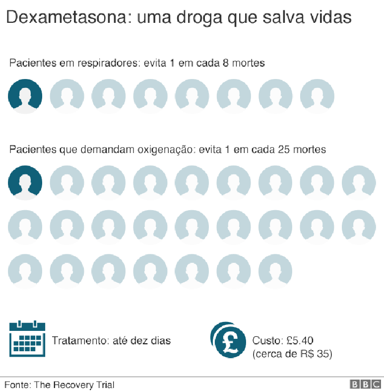 infografico