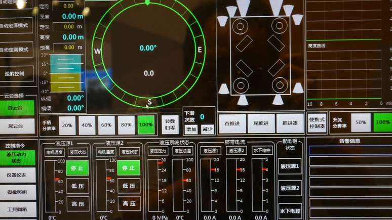 A informação do sistema BDS é usado por forças militares da China, a exemplo dos submarinos