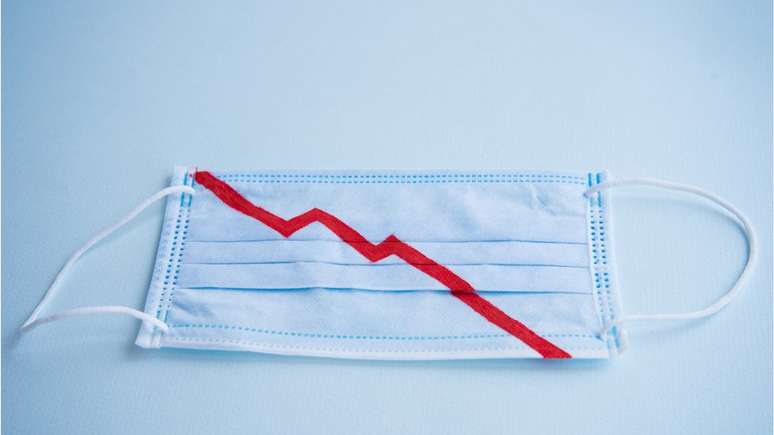 Segundo economistas do Banco Mundial, em 2020, "maior parcela das economias sofrer&aacute; contra&ccedil;&otilde;es no PIB per capita anual desde 1870"