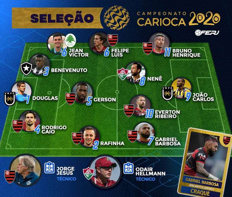 Ferj divulgou a seleção do Campeonato Carioca