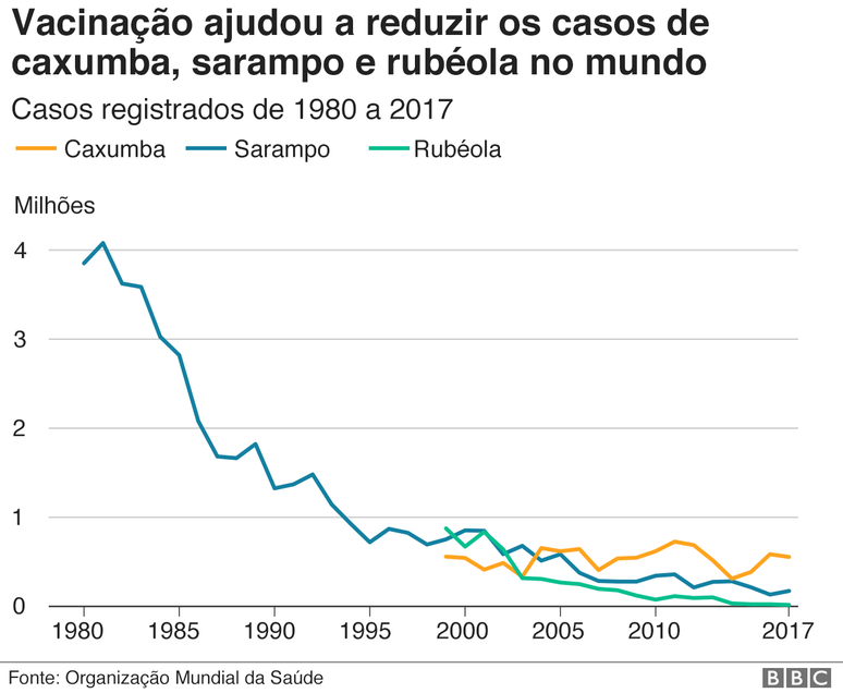 grafico