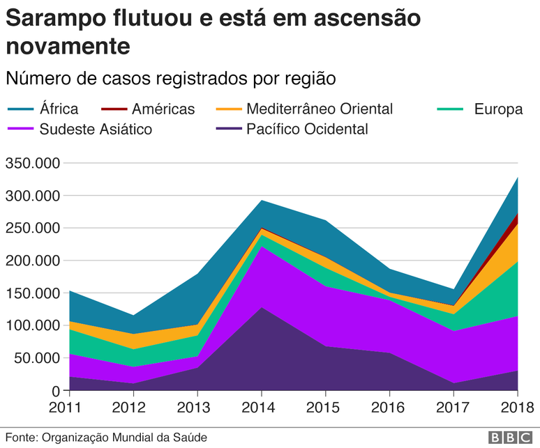 grafico