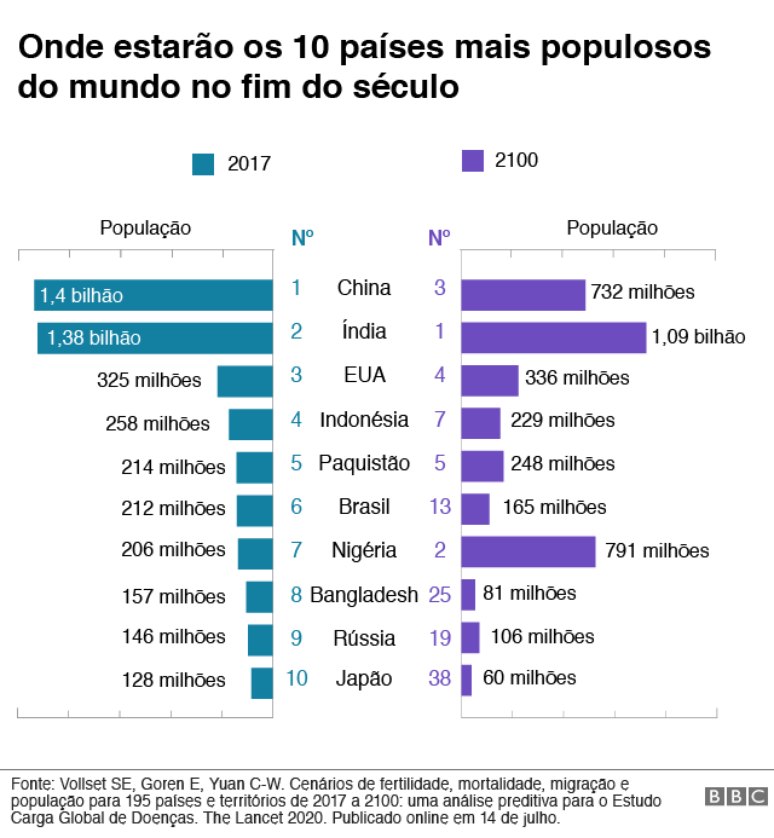 gráfico