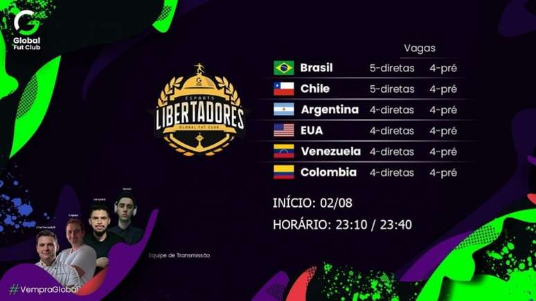 Libertadores virtual tem início neste domingo com equipes de seis país da América (Foto: Divulgação)