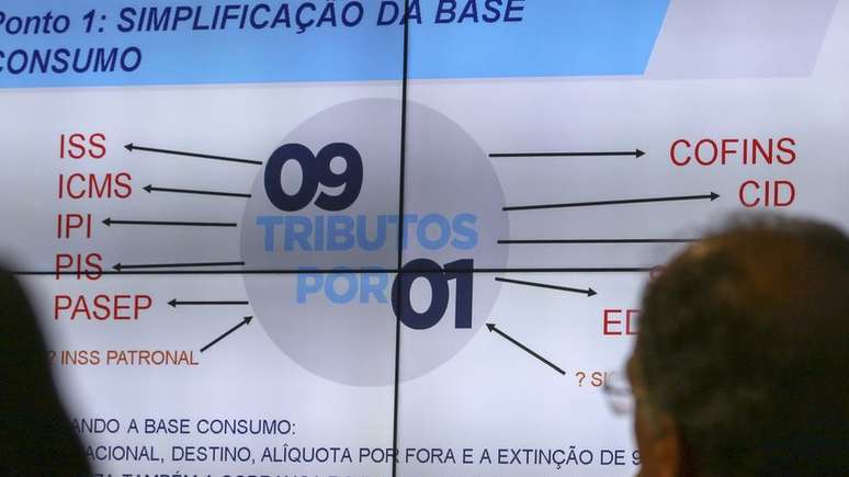 PEC 110, que propõe a unificação de 9 tributos, tramita no Senado