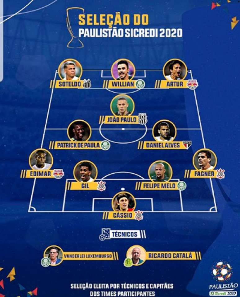 Seleção dos melhores do Paulistão de 2020 (Reprodução)
