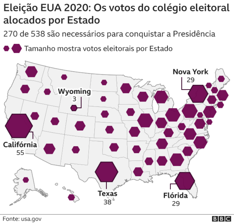 Votos por colegio eleitoral