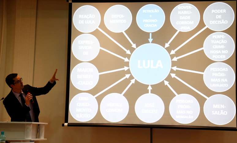 Procurador Deltan Dallagnol apresenta PowePoint para explicar denúncia contra o ex-presidente Luiz Inácio Lula da Silva
14/09/2016
REUTERS/Rodolfo Buhrer