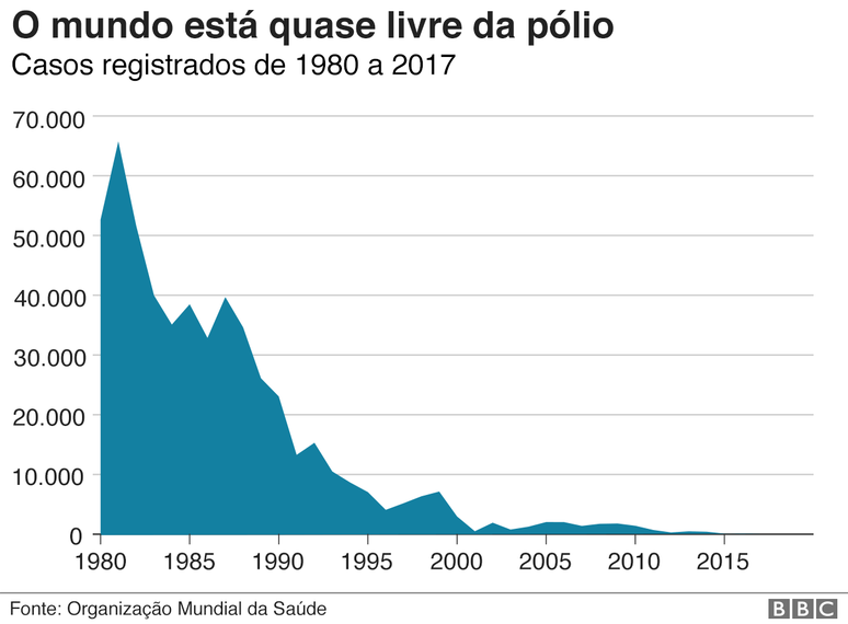 grafico