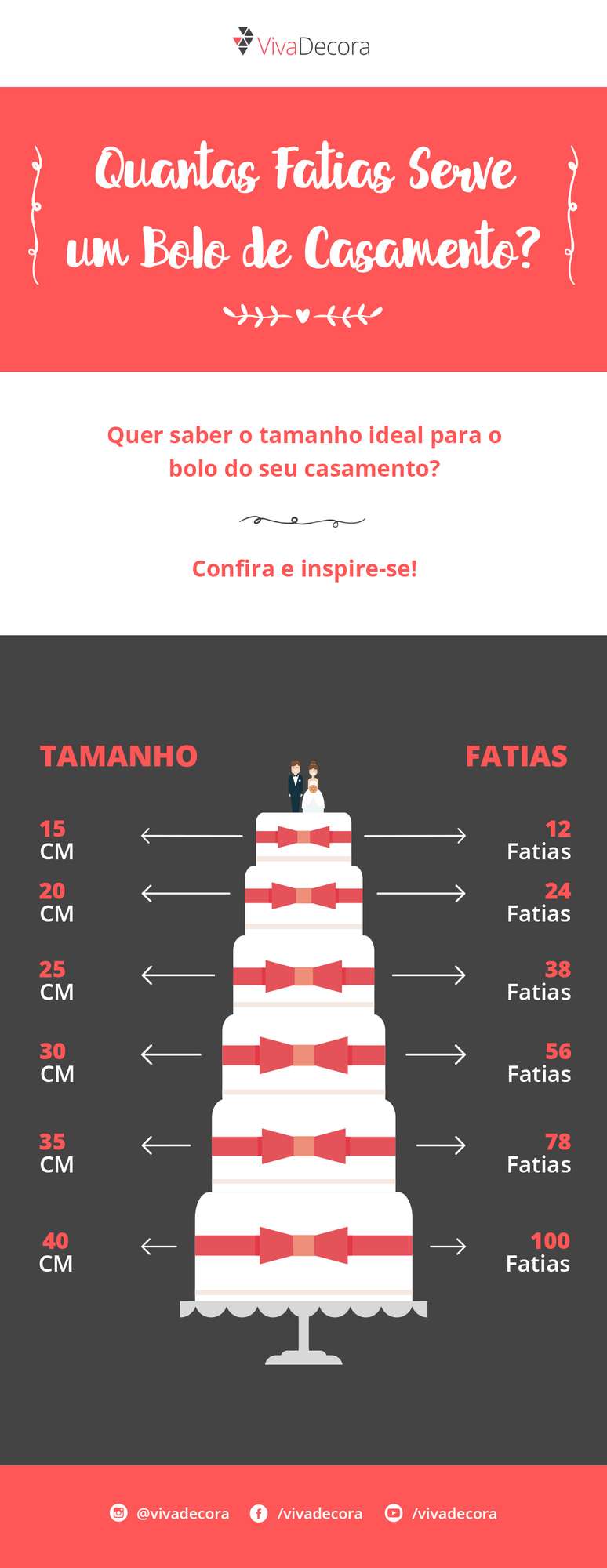 Infogr&aacute;fico &ndash; Quantas fatias serve um bolo de casamento?
