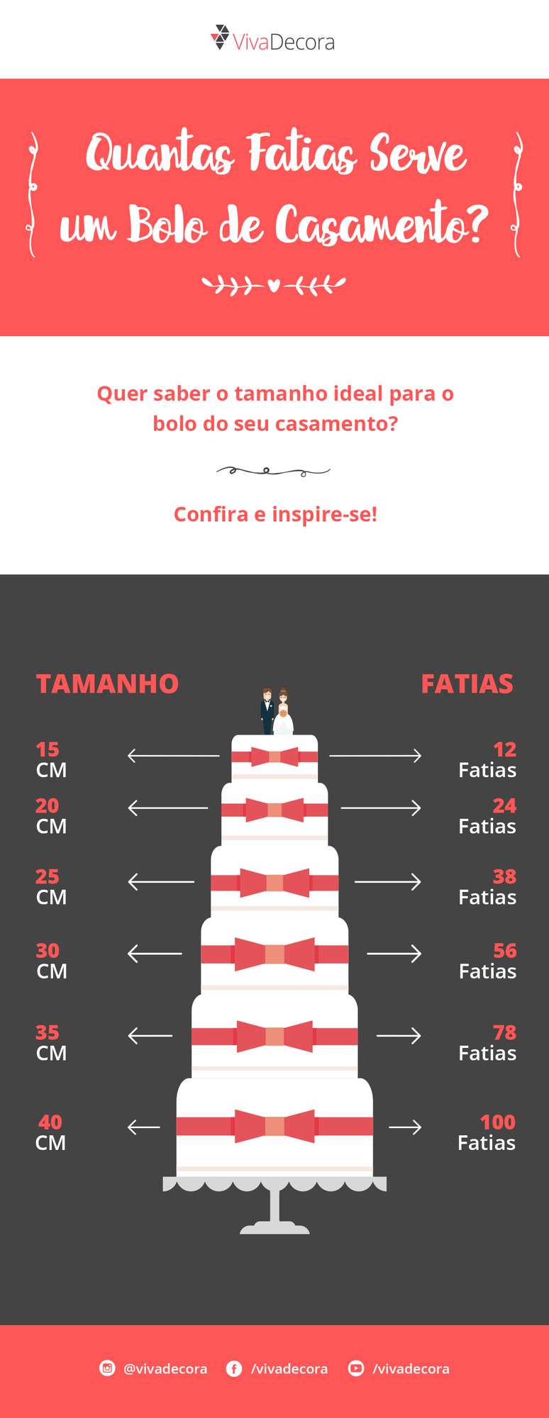 Infográfico – Quantas fatias serve um bolo de casamento?