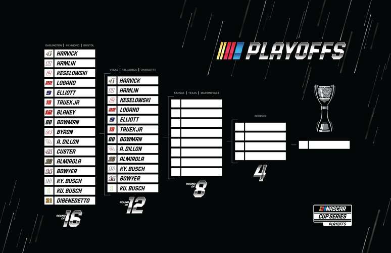Playoffs da Nascar segue com 12 pilotos 
