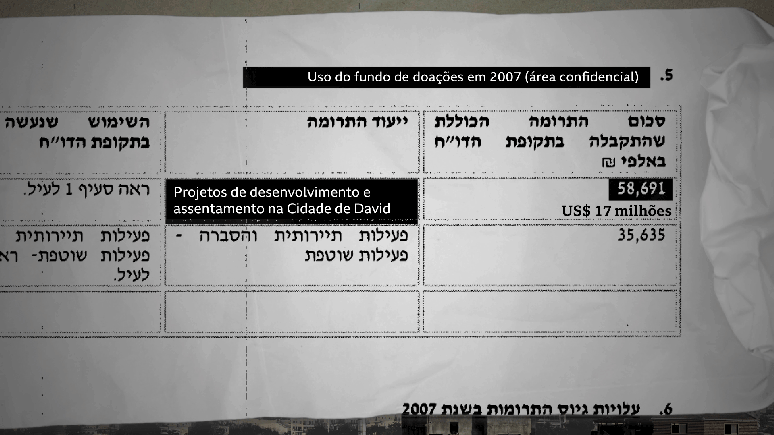 Orçamento da Elad: em 2007, a maioria das doações, inclusive de empresas de Abramovich, foi usada para financiar projetos de desenvolvimento e assentamento na Cidade de David