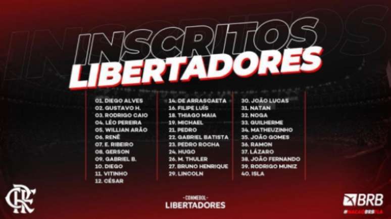 Os inscritos do Fla para a Libertadores-2020 (Foto: Divulgação / CRF)