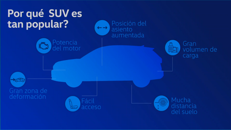 Volkswagen da Argentina divulgou sua visão sobre as preferências dos clientes de SUVs.