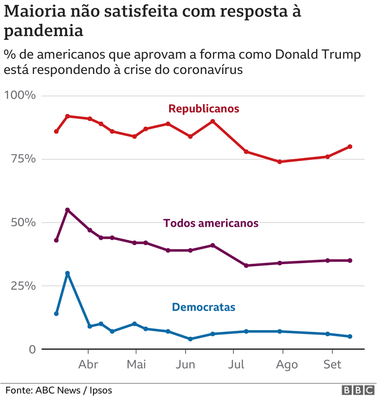 Pesquisa sobre pandemia