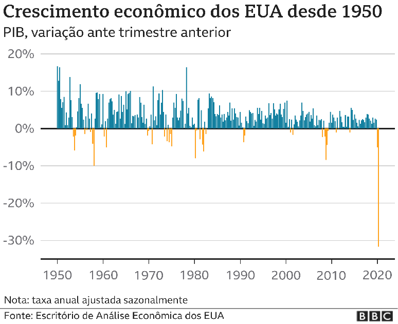 infogr&aacute;fico PIB desde 1950