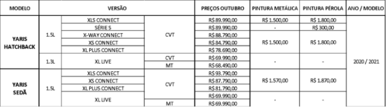 Lista de preços do Toyota Yaris 2021.