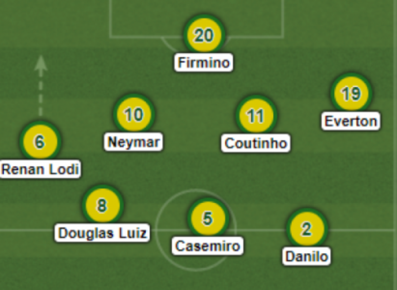 Variação tática da Seleção Brasileira (Foto: Reprodução/LineUpBuilder)