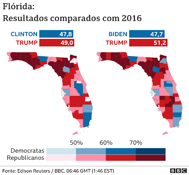 infográfico comparativo na Flórida entre 2016 e 2020