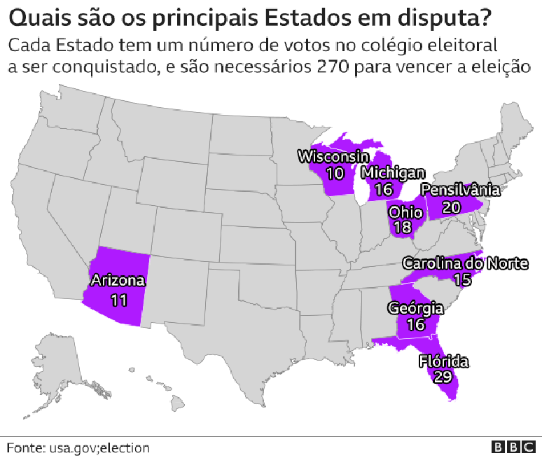 gráfico sobre estados mais disputados