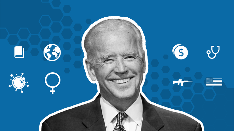 Joe Biden and icons for some of his policy areas, including coronavirus, the economy and foreign affairs