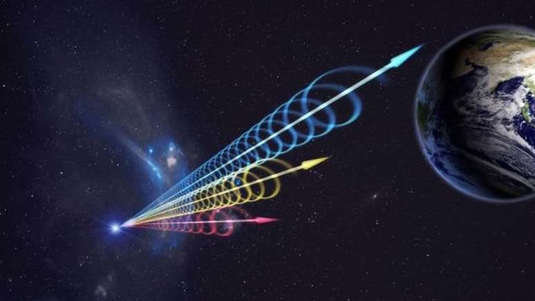 Rapid Radio Bursts (FRBs) são flashes de radiação de luz que atraíram a atenção dos cientistas por anos