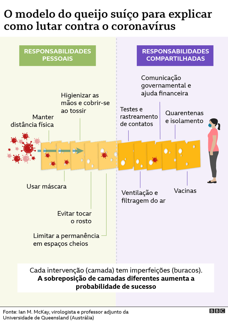 infografico