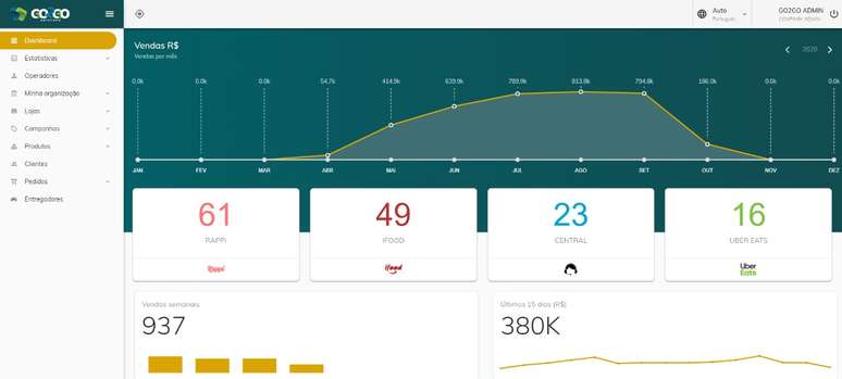 A solução da GO2GO é de integrar todos os aplicativos de delivery em uma única plataforma