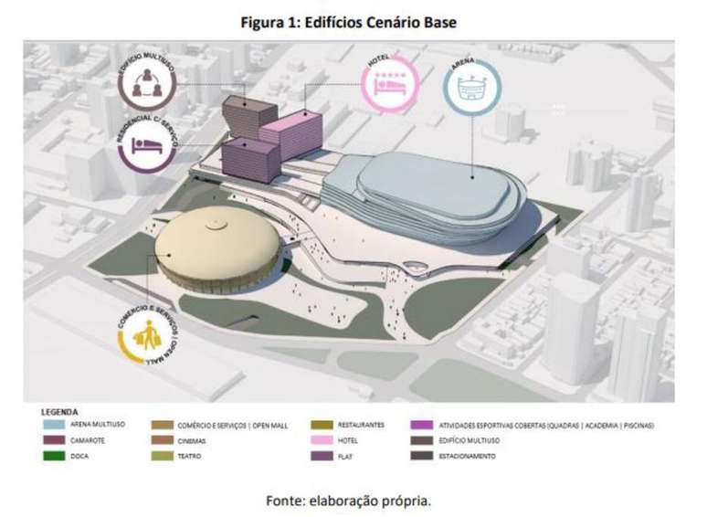 O que vai mudar no Complexo do Ibirapuera segundo o Estudo Referencial. 