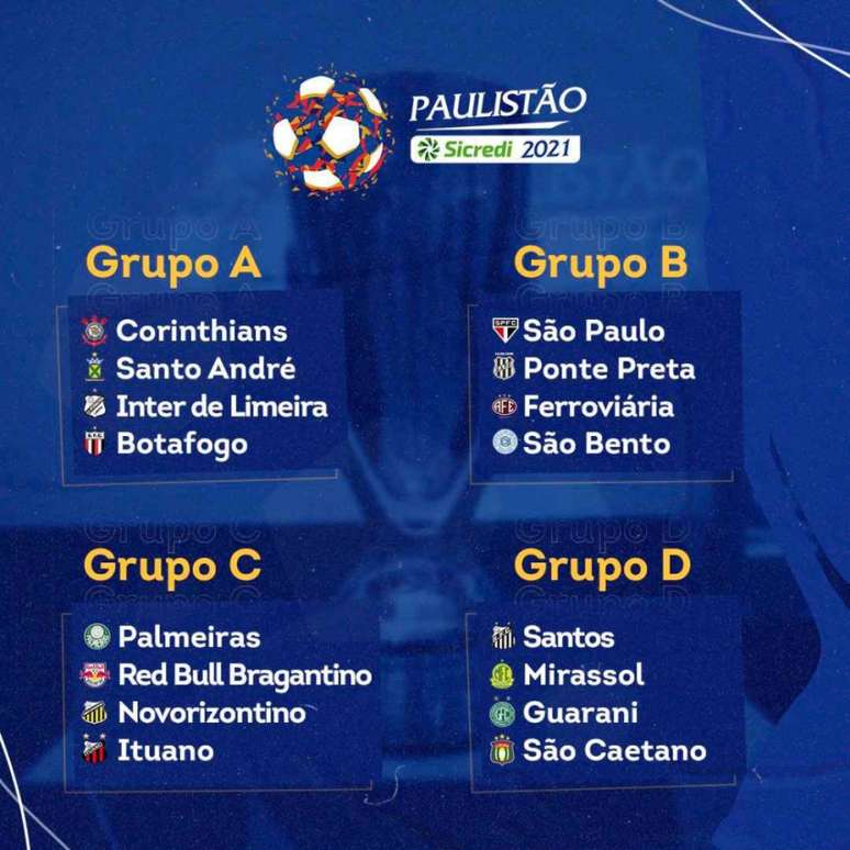Paulistão 2022: veja como ficaram os grupos do campeonato