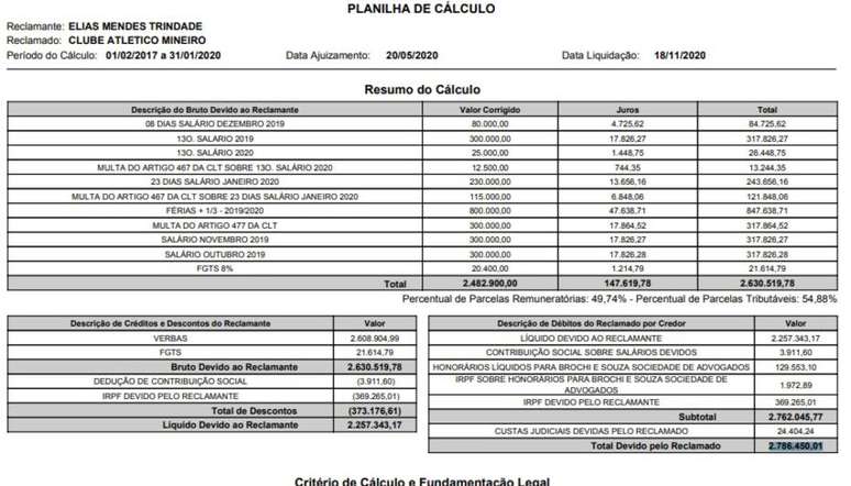 Detalhamento dos valores por Elias para o Atl&eacute;tico-MG