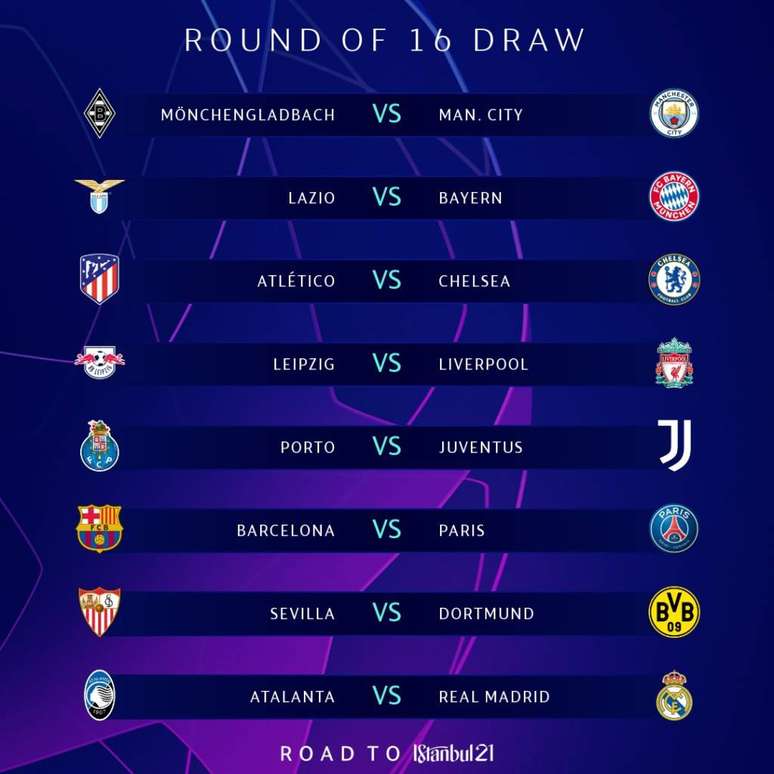 Saiba como funciona o sorteio das quartas de final da Champions League