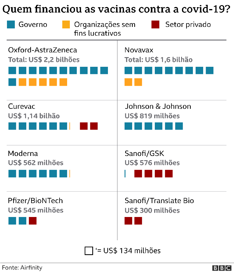 Gráficos sobre vacinas