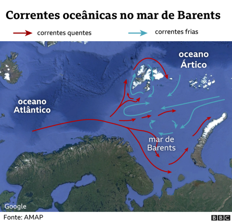 Gráfico sobre correntes oceânicas no Mar de Barents