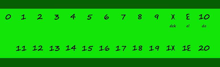 Como seriam os novos n&uacute;meros com seus nomes