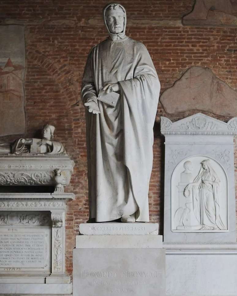 Fibonacci viajou ao Oriente M&eacute;dio cativado pelas ideias que chegaram ao Ocidente