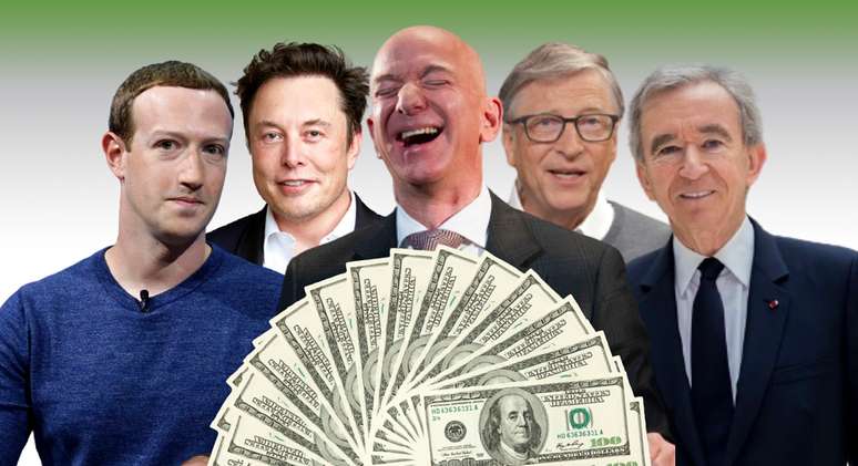 Mark Zuckerberg, Elon Musk, Jeff Bezos, Bill Gates e Bernard Arnault: rendimentos bilionários em período dramático da economia global por conta da pandemia