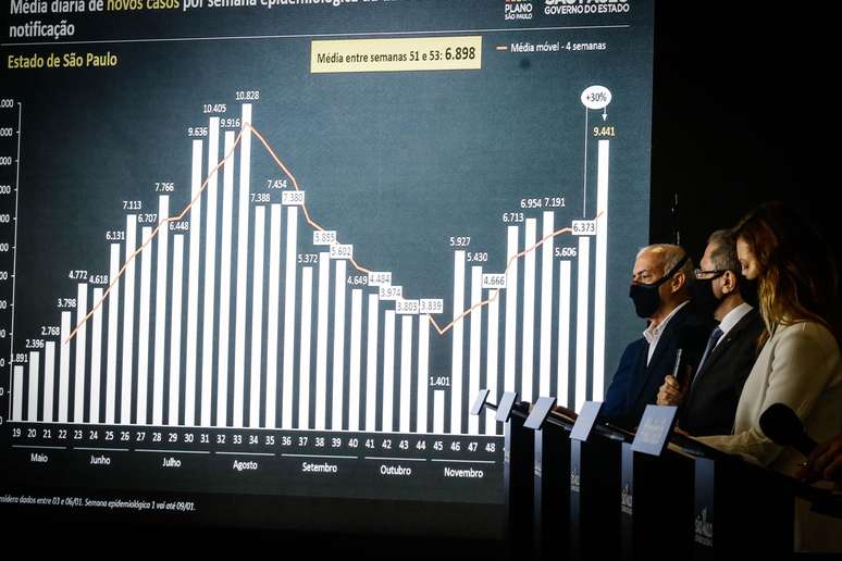 O governo do Estado de São Paulo anuncia atualização do Plano S